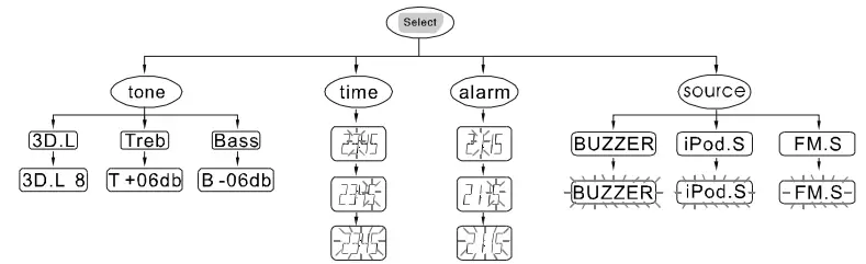 Pyle PHSCI20W 200-Watts FM Clock Radio Speaker FIG (9)