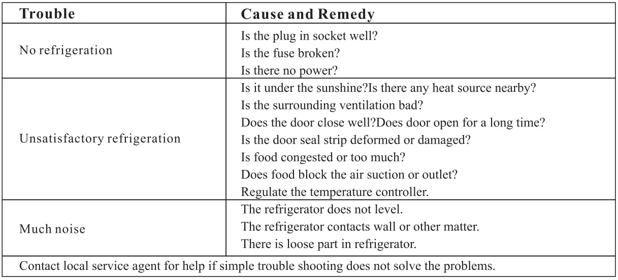 Adexa 58R Refrigerating Showcase-fig26