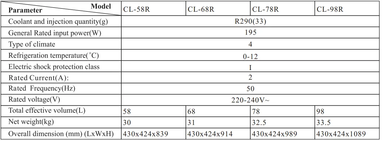 Adexa 58R Refrigerating Showcase-fig27