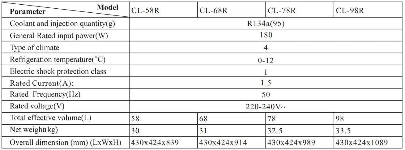 Adexa 58R Refrigerating Showcase-fig28