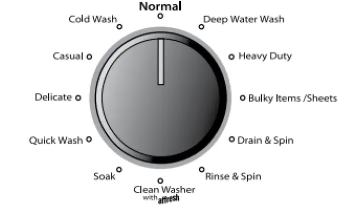 Whirlpool WTW4950HW Top Load Washer FIG (2)