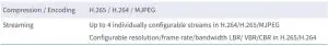 FIG 5 Video Codec