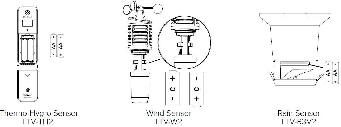 LA CROSSE TECHNOLOGY LTV-R3V2 Rain Sensor 01