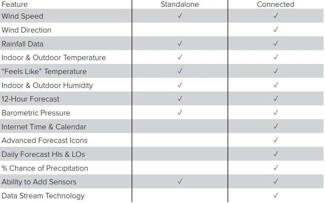 LA CROSSE TECHNOLOGY LTV-R3V2 Rain Sensor 06