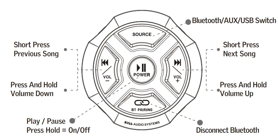 BOSS-MG250W.64-IPX6-Weatherproof-Marine-Speakers-fig-4