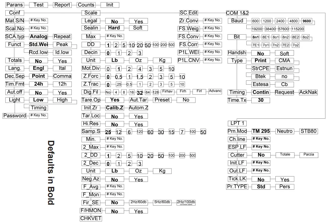 B-TEK-D70ES-Multi-Functional-Analog-Indicator-fig-21