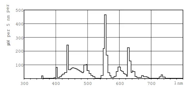 PHILIPS MASTER TL5 High Output Tube Light - fig 1