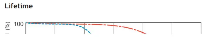 PHILIPS MASTER TL5 High Output Tube Light - fig 4
