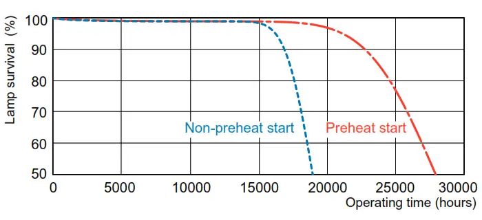 PHILIPS MASTER TL5 High Output Tube Light - fig5