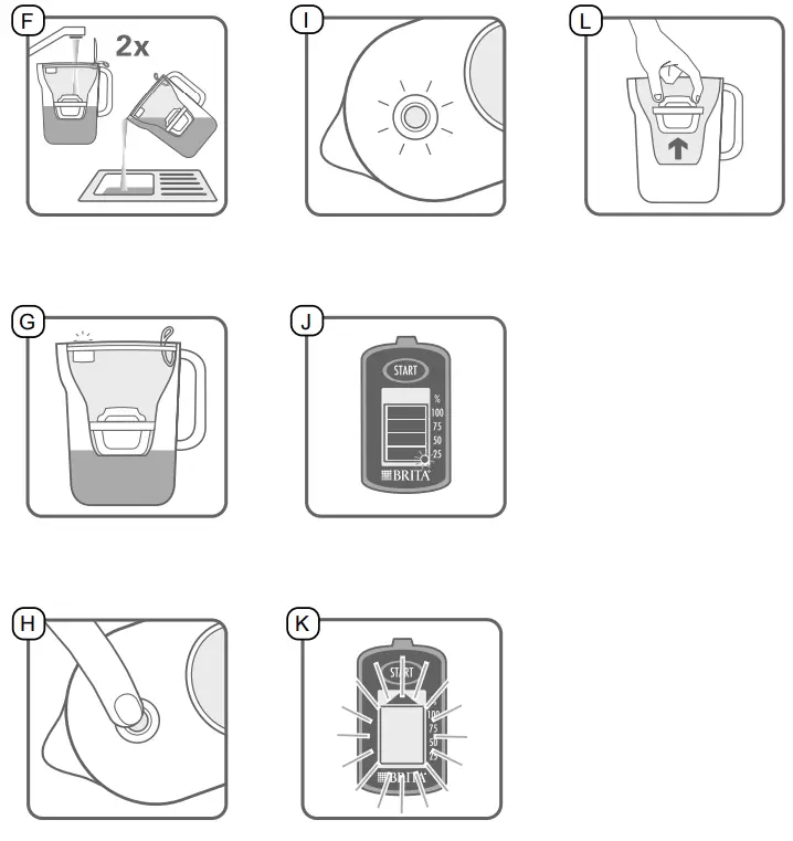 BRITA 1039567-00-ELA Water Filter Jug fig 7