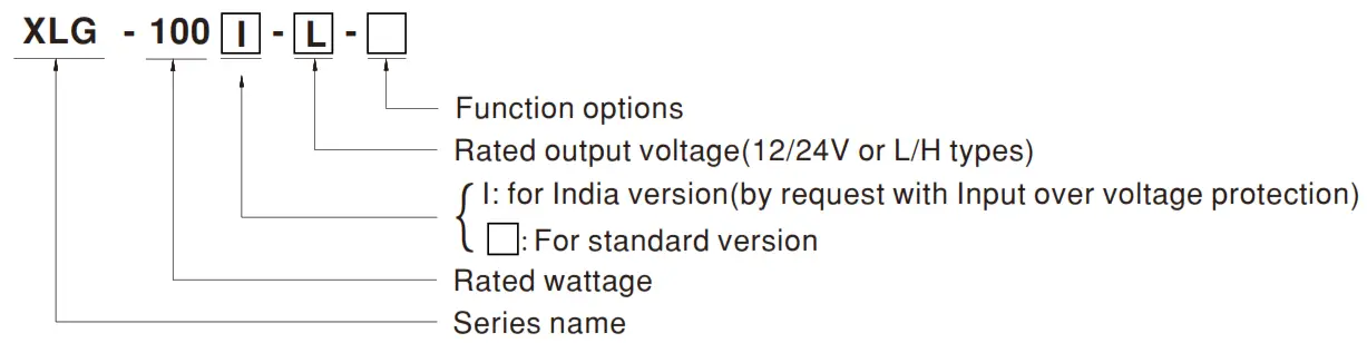 MEAN WELL XLG-100 100W Constant Power Mode LED Driver - fig1