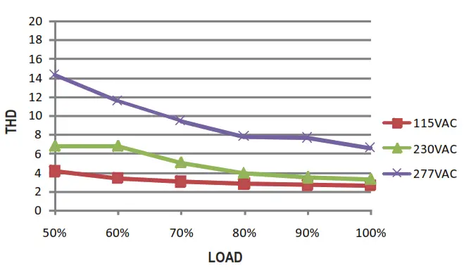 MEAN WELL XLG-100 100W Constant Power Mode LED Driver - fig11