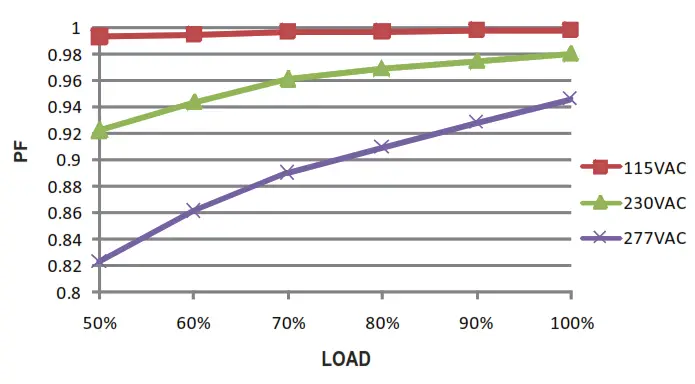MEAN WELL XLG-100 100W Constant Power Mode LED Driver - fig12