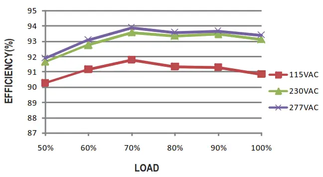 MEAN WELL XLG-100 100W Constant Power Mode LED Driver - fig13