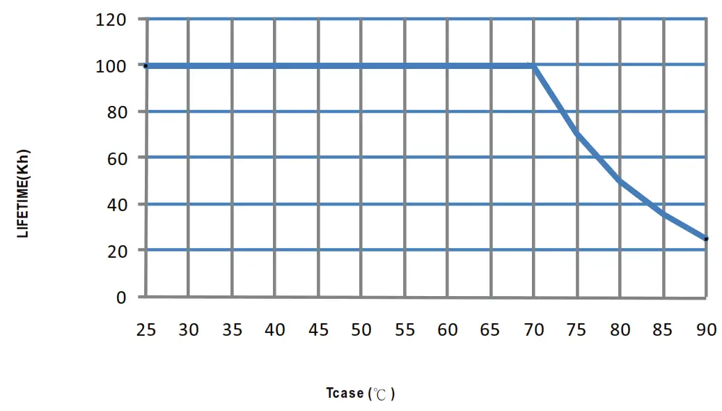 MEAN WELL XLG-100 100W Constant Power Mode LED Driver - fig14