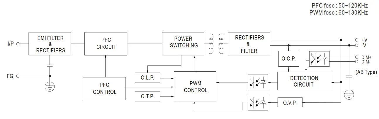 MEAN WELL XLG-100 100W Constant Power Mode LED Driver - fig2