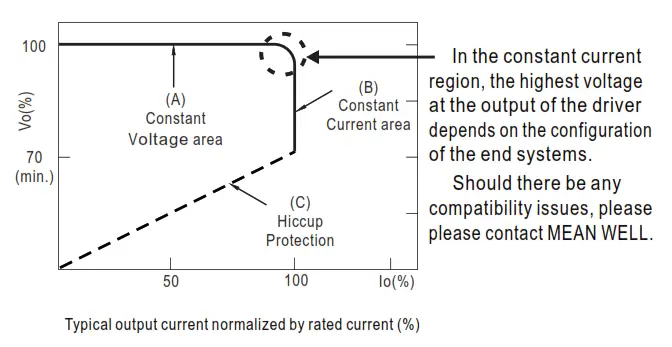 MEAN WELL XLG-100 100W Constant Power Mode LED Driver - fig4