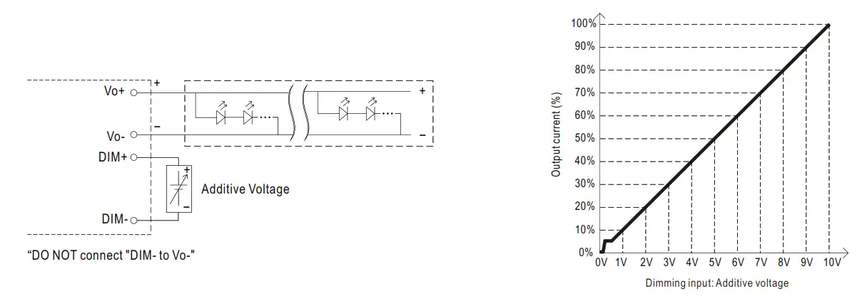 MEAN WELL XLG-100 100W Constant Power Mode LED Driver - fig6