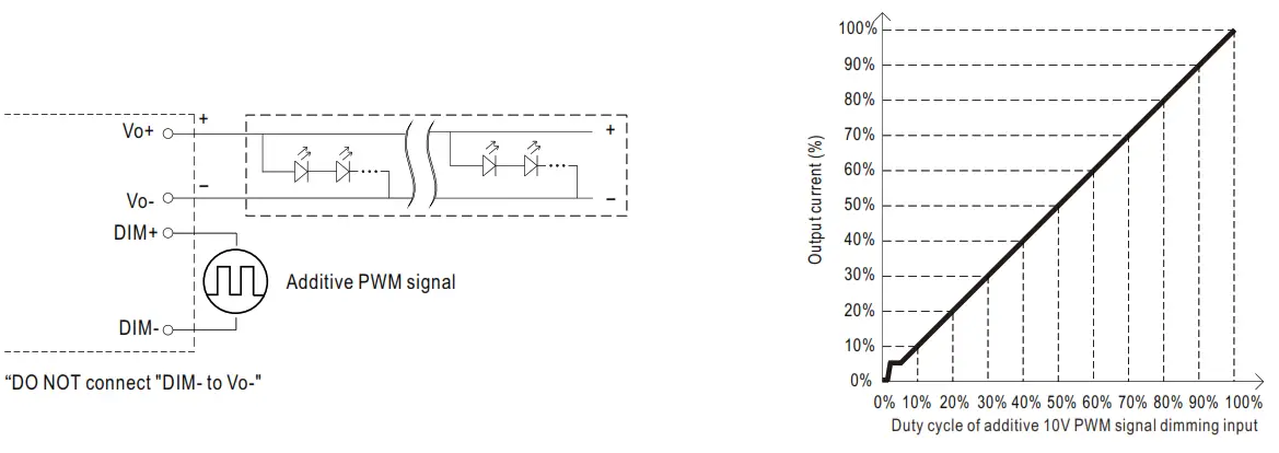 MEAN WELL XLG-100 100W Constant Power Mode LED Driver - fig7
