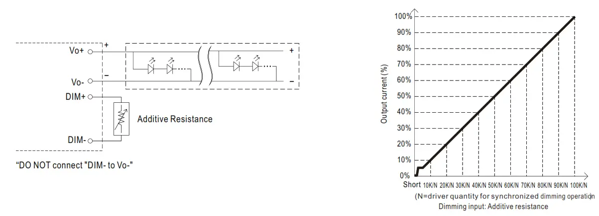 MEAN WELL XLG-100 100W Constant Power Mode LED Driver - fig8