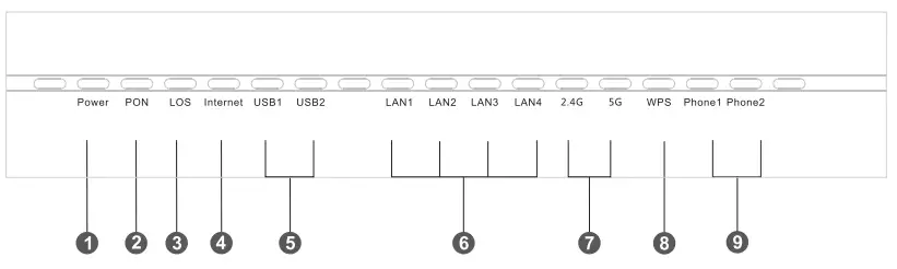 Indicator LED Description