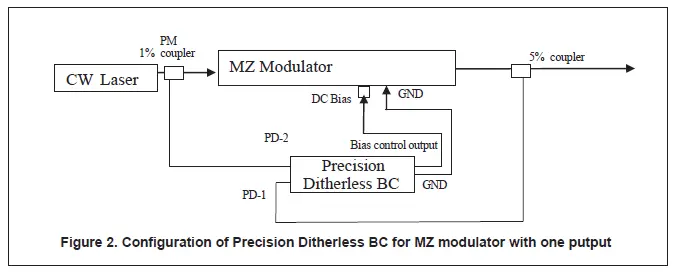 OZ Optics MBC-PDBC Modulator Bias Controller-5
