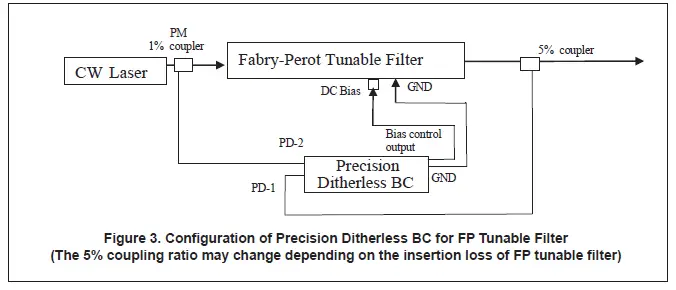 OZ Optics MBC-PDBC Modulator Bias Controller-6