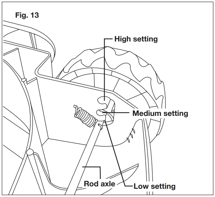 Adjusting the Cutting Height