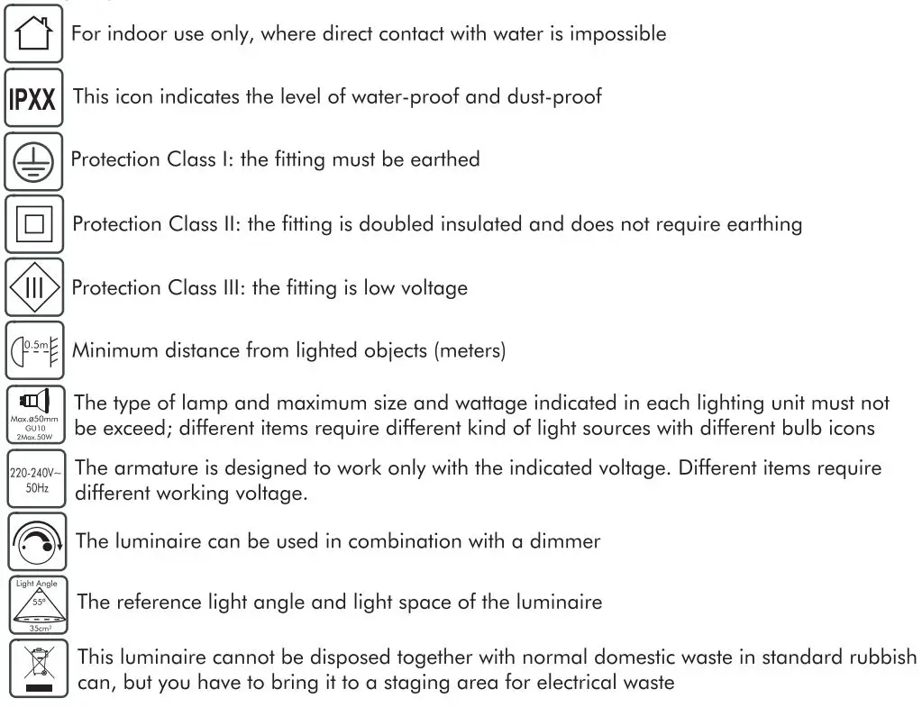 QAZQA 96875 Modern Outdoor Wall Lamp Instruction Manual - Meaning of symbols