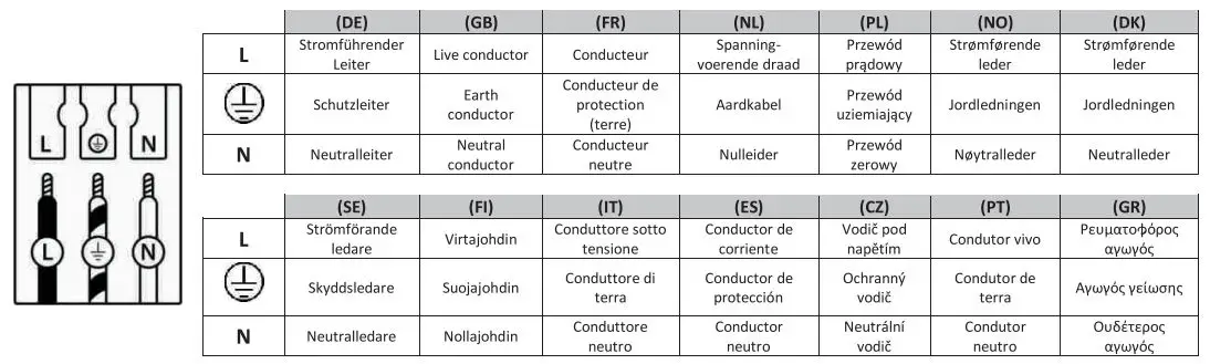 QAZQA 96875 Modern Outdoor Wall Lamp Instruction Manual - Take note of the symbols when connecting wires