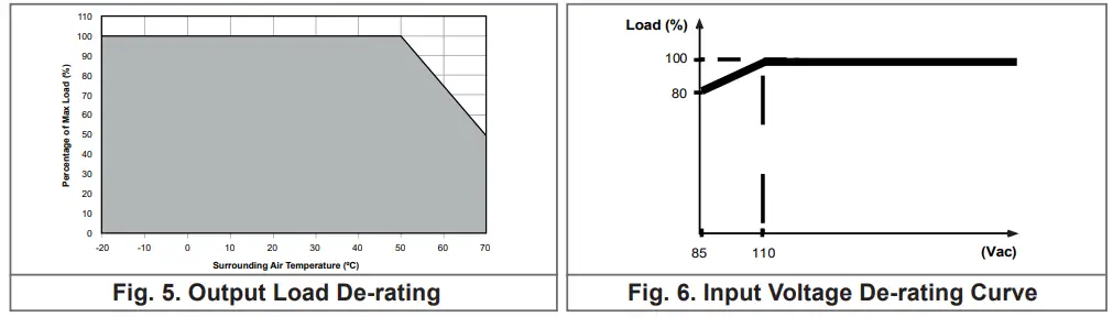 DELTA-PMC-24V600W1RW-Remote-Sense-Controls-4