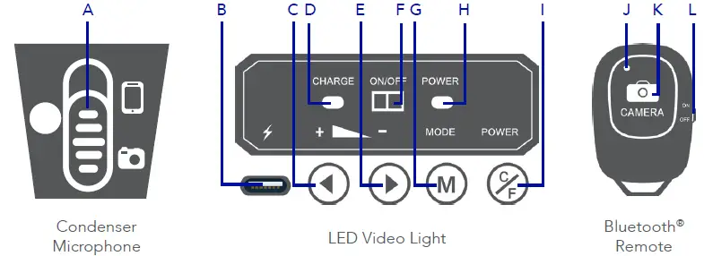 BAUHN-APCK-1222-Portable-Phone-Vlogging-Kit-fig2