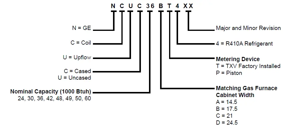 DEMO-NCUC-Series-Indoor-Coils-01