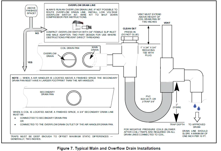 DEMO-NCUC-Series-Indoor-Coils-08