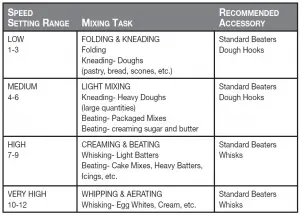 Oster Stand Mixer FPSTSM5101/FPSTSM5102 User Manual