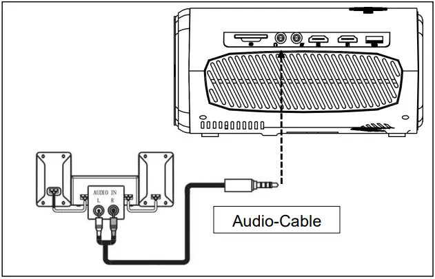 TECHNAXX-TX-177-Full-HD-1080p-Projector-fig-6