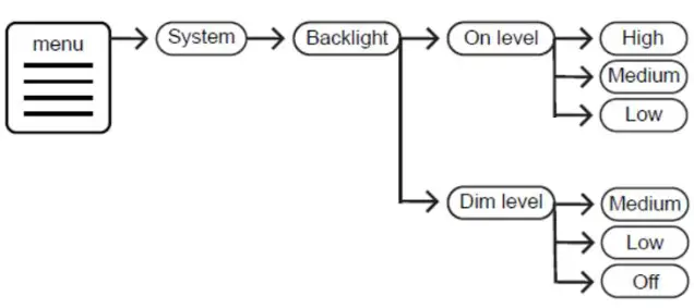 soundmaster DAB700 Portable DAB+ and FM Radio - 9