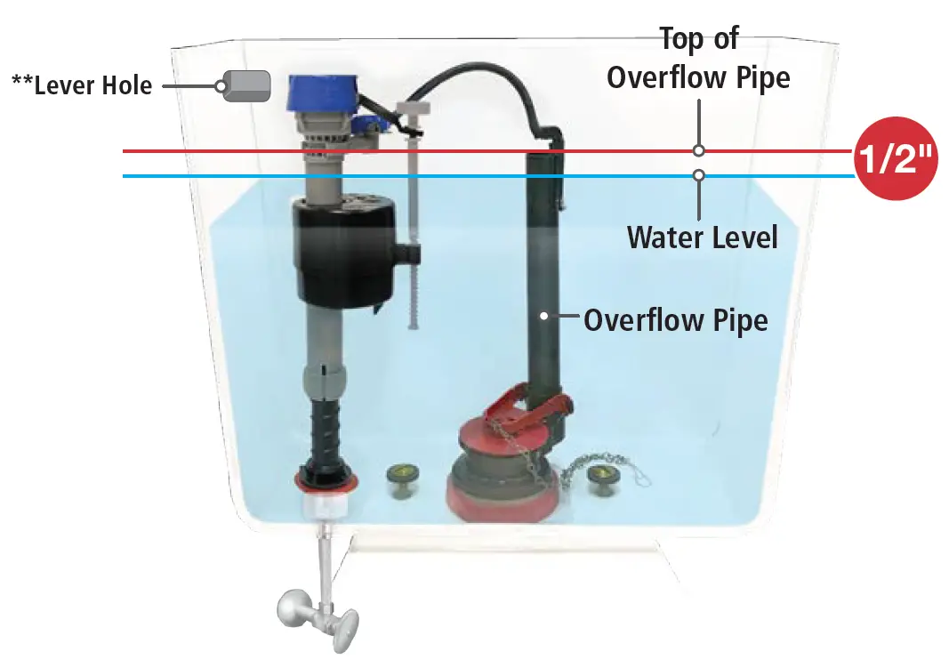 Fluidmaster K-400H-039 PerforMAX Fill Valve And 2 Inch Flapper 15