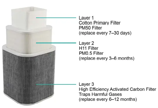 OMTech-XF-250-Portable-Fume-Extractor-5