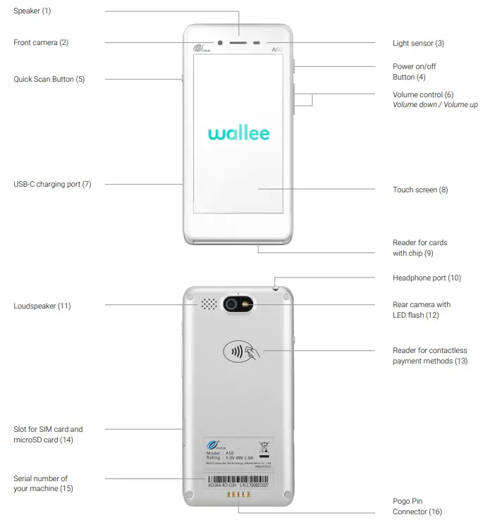 wallee PAX A50 - Fig 1