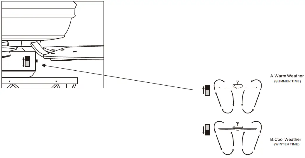 Parrot-Uncle-F6215110V-LED-Indoor-Chandelier-Ceiling-Fan-FIG-10