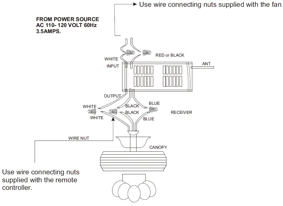 Parrot-Uncle-F6215110V-LED-Indoor-Chandelier-Ceiling-Fan-FIG-11