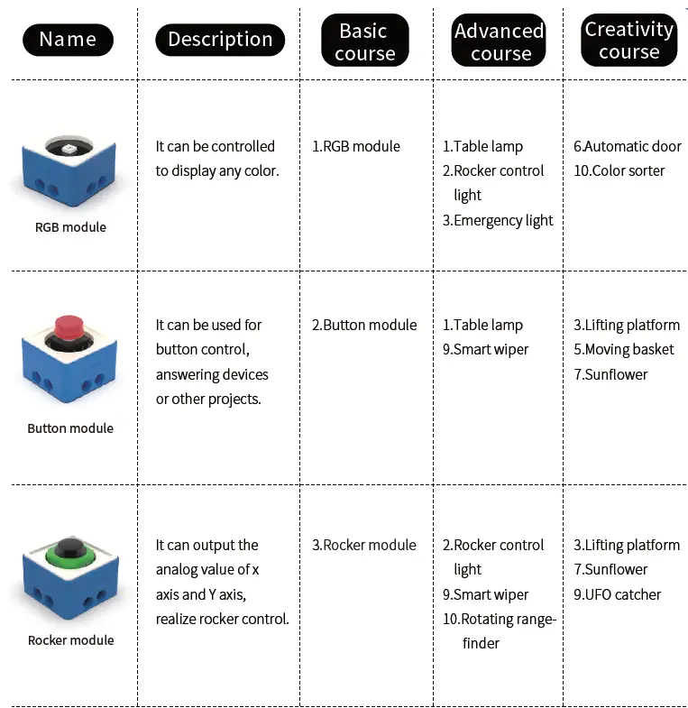 YAHBOOM-Sensor-Kit-For-Microbit-fig10