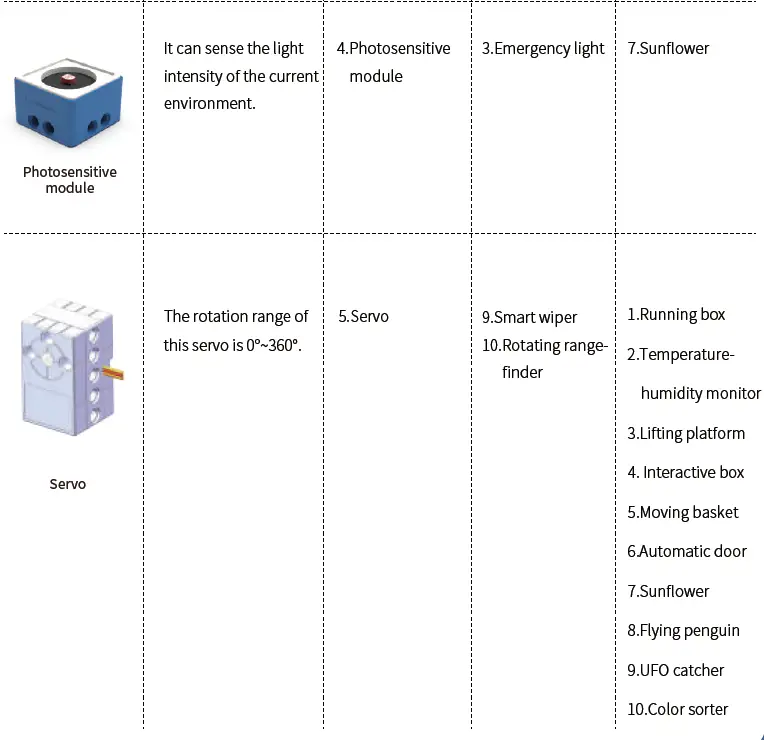 YAHBOOM-Sensor-Kit-For-Microbit-fig11