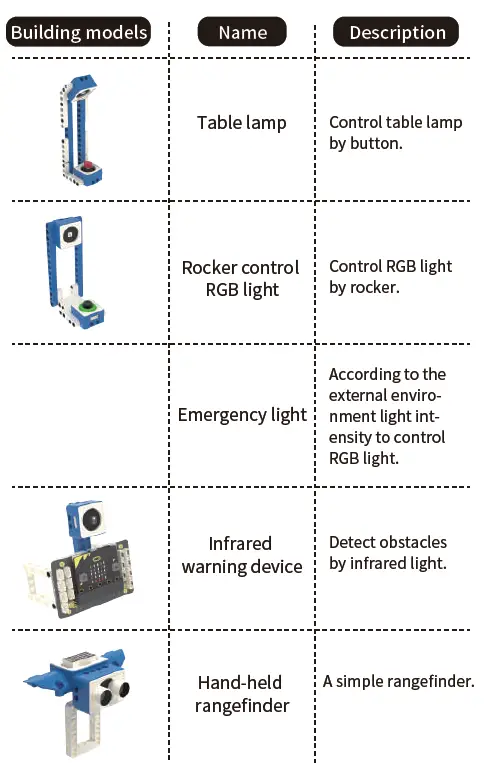 YAHBOOM-Sensor-Kit-For-Microbit-fig15