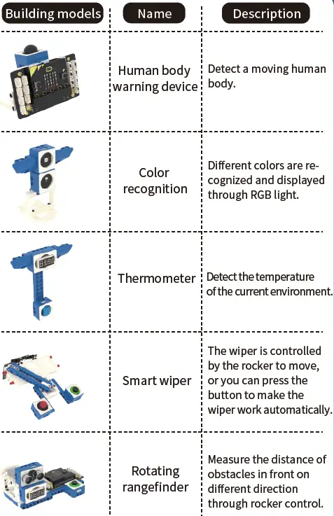YAHBOOM-Sensor-Kit-For-Microbit-fig16