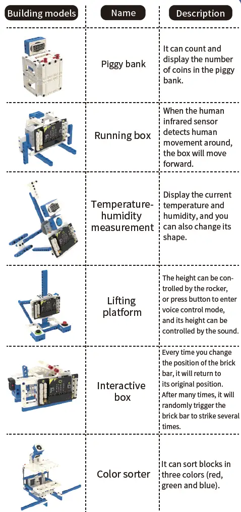 YAHBOOM-Sensor-Kit-For-Microbit-fig17