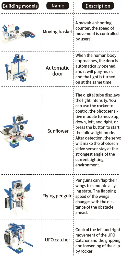 YAHBOOM-Sensor-Kit-For-Microbit-fig18