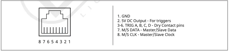 RJ45 Pinout