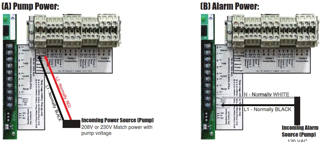 PENTAIR G2DT 01 1 Phase Duplex Control Panel Grinder and Vortex Pumps - Figure 10